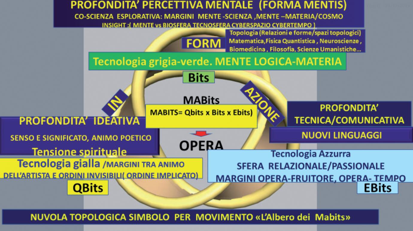 Schema Nuvola Albero Trefoil Knot